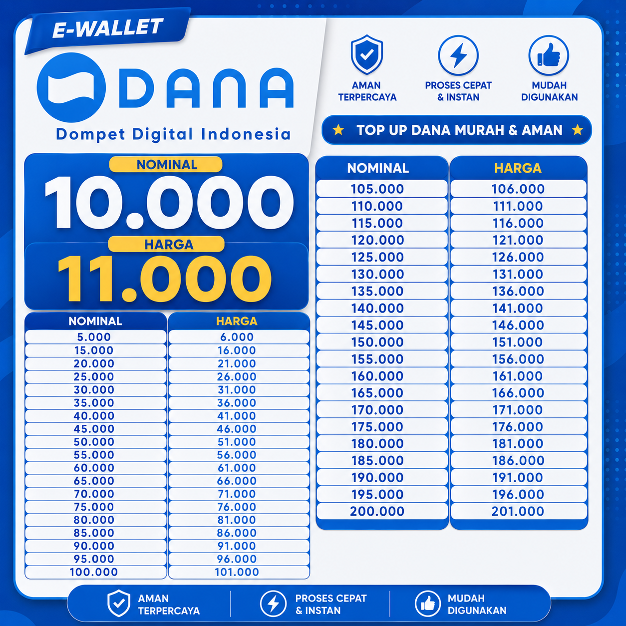 Top Up DANA