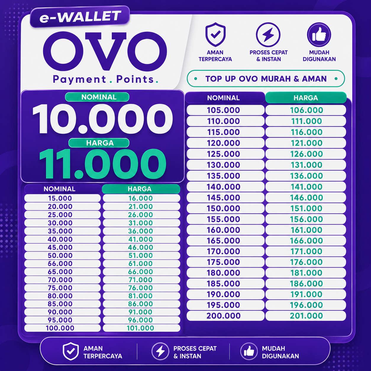 Top Up OVO