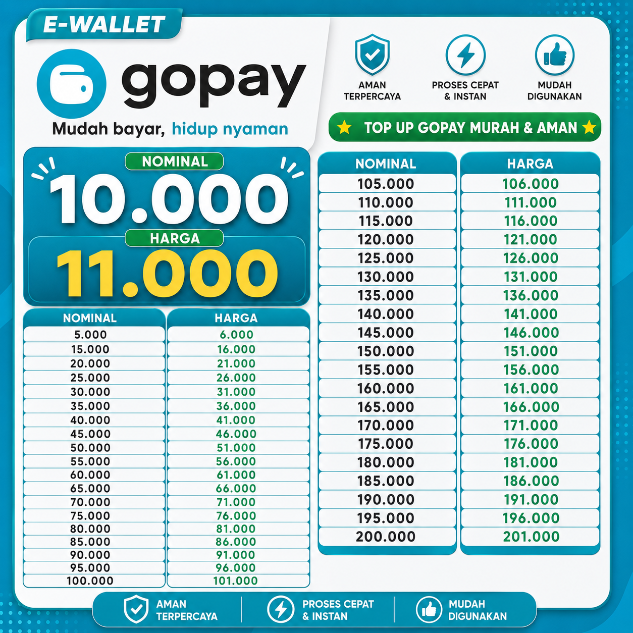 Top Up GoPay