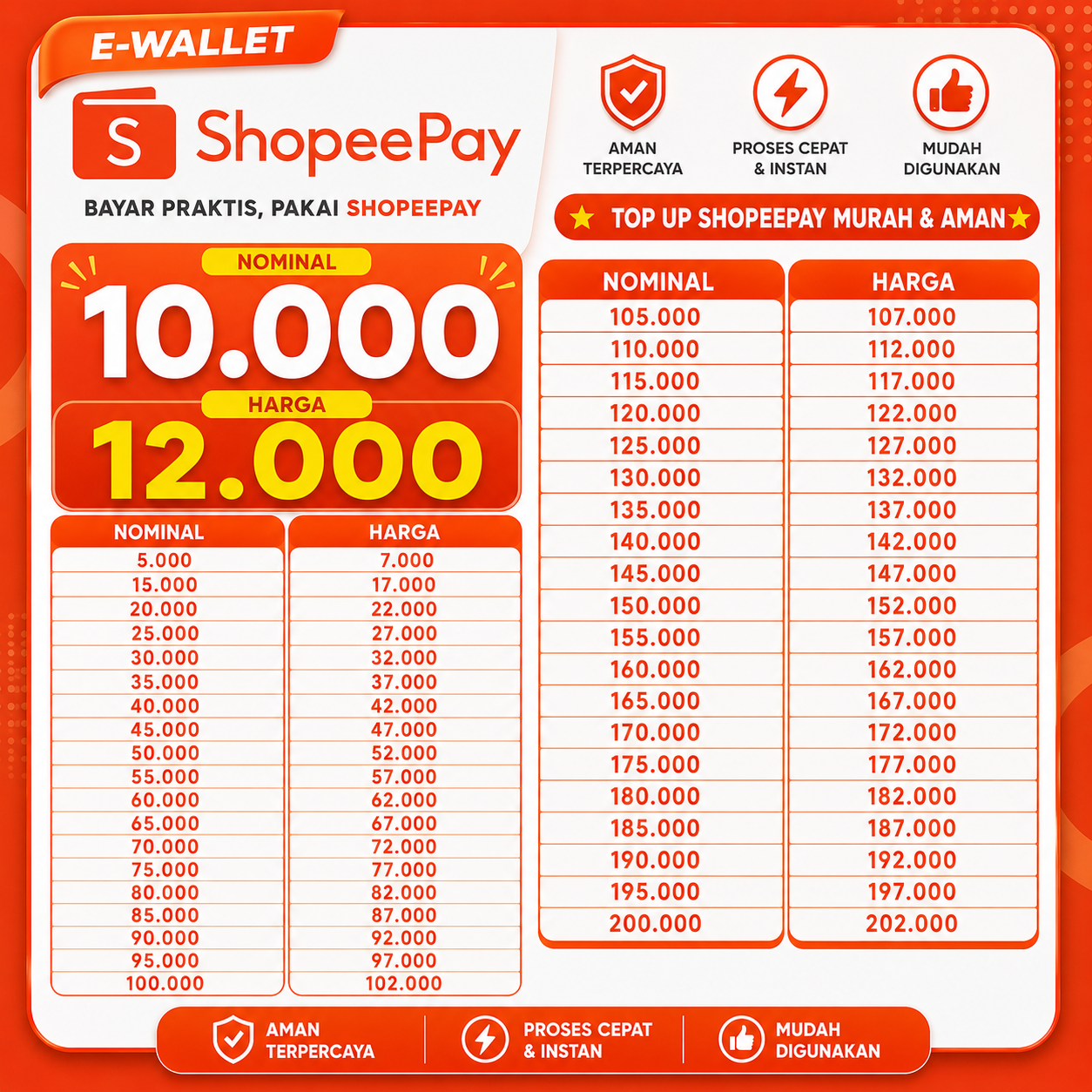 Top Up ShopeePay